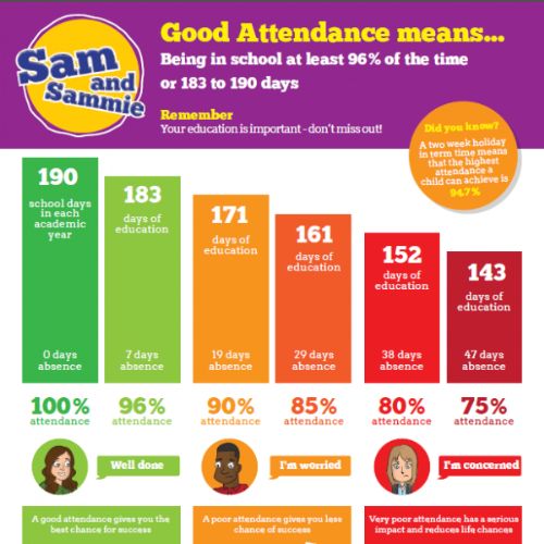 good attendance is.PNG